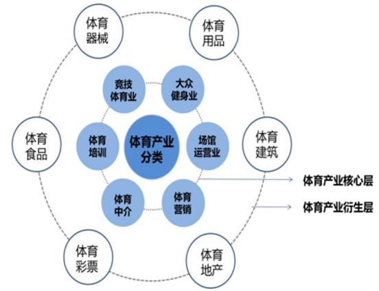 开云kaiyun-包含未来数字体育：“云上赛场”引领新风潮的词条