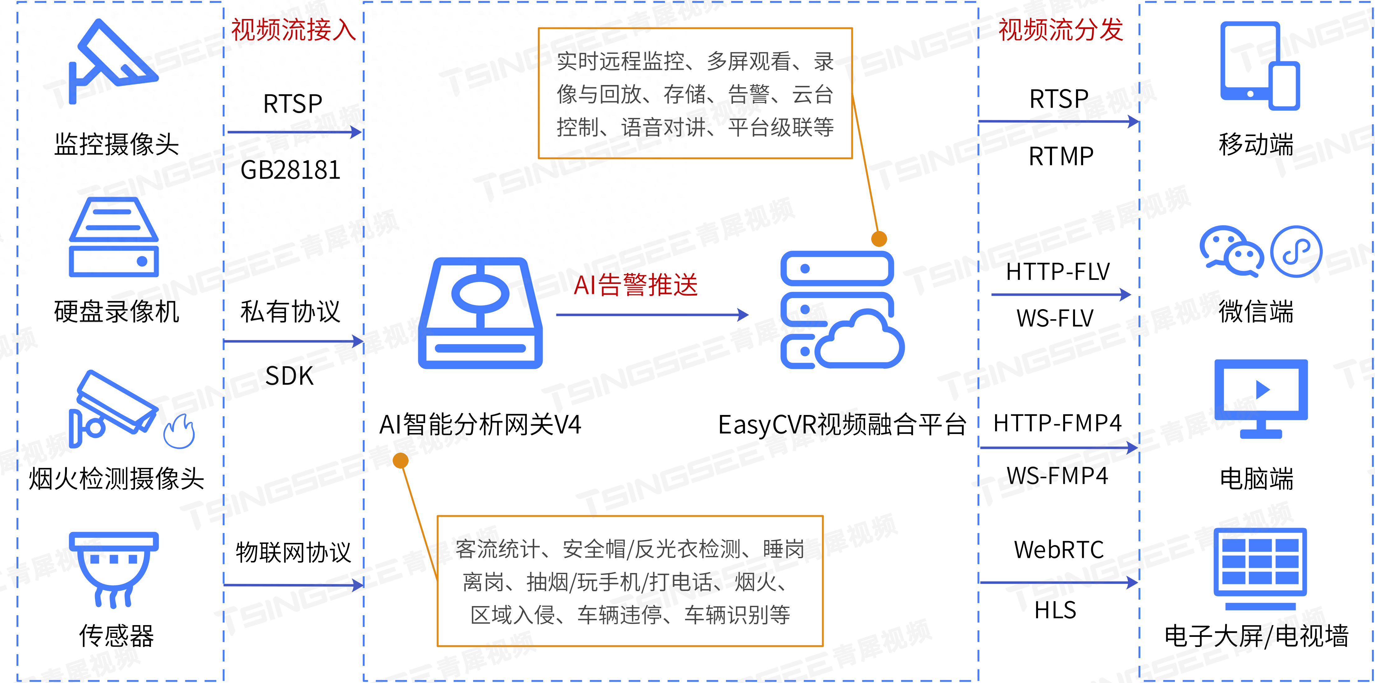 数字智慧场馆“天眼”系统助力赛场安全，行业基础保障持续优化的简单介绍